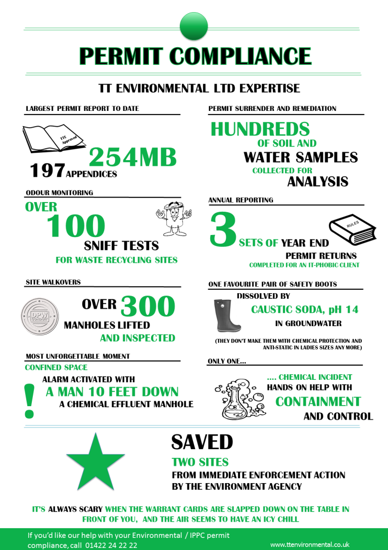 Environmental Permit Compliance TT Environmental Consultancy Yorkshire