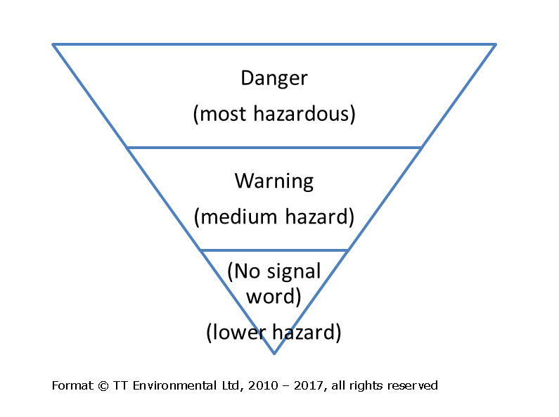 What Type Of Signal Word Is Therefore